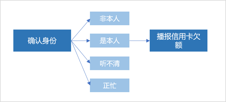 产品经理，产品经理网站